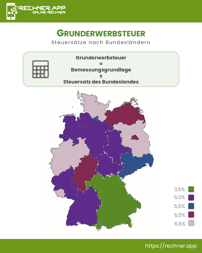 Infografik Steuersätze Grunderwerbsteuer Infografik Steuersätze Grunderwerbsteuer